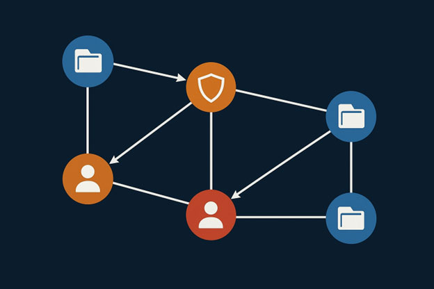 Chart illustrating flow for active directory setup
